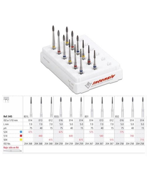 RA PERIO SET RE. 045  INTENSIV