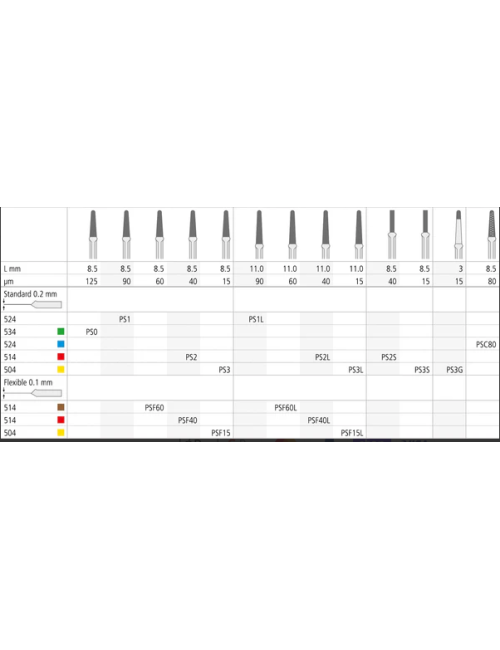 INTENSIV OSC PS1 PROXOSHAPE